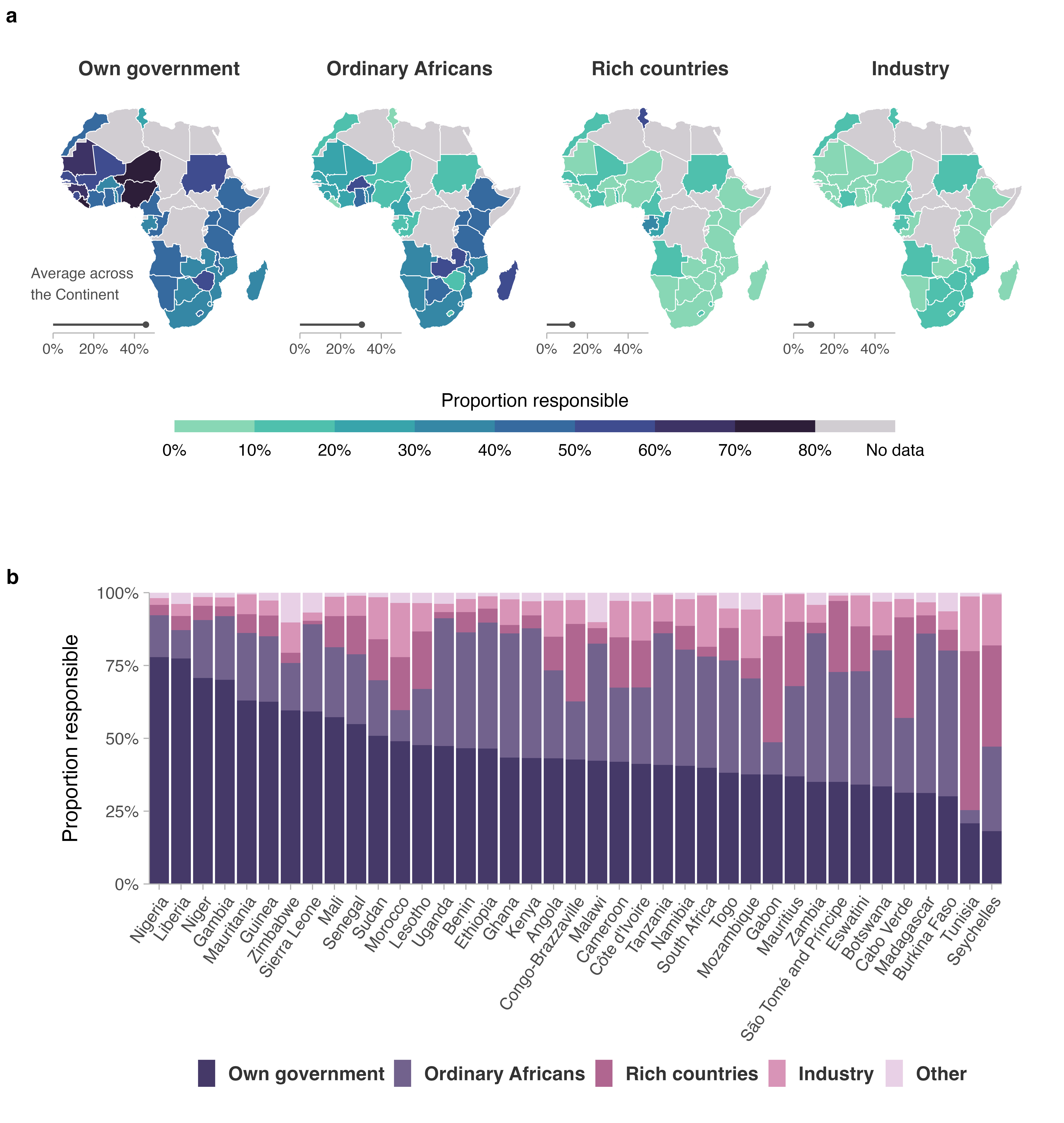climate-action-africa-paper-